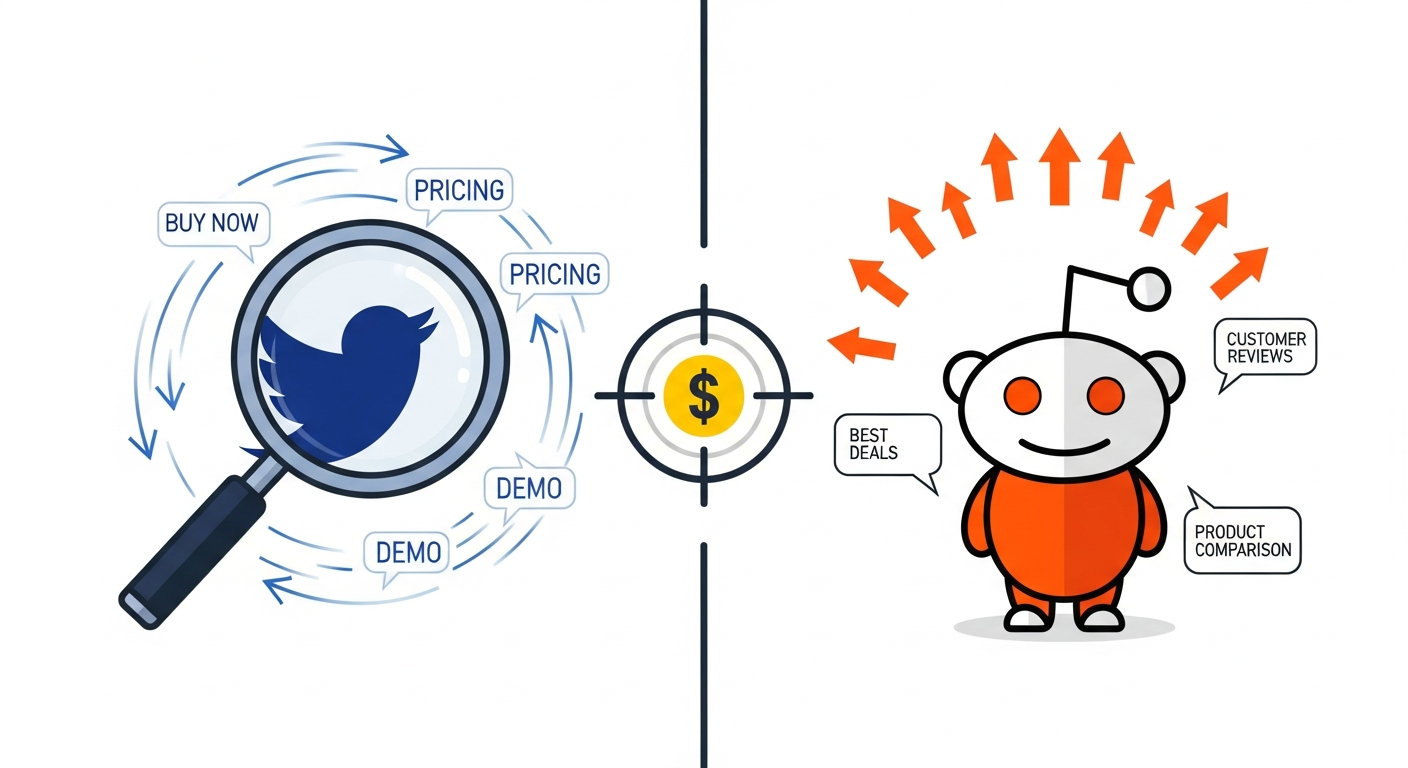 How to Find Leads on Social Media by Monitoring Buying-Intent Keywords
